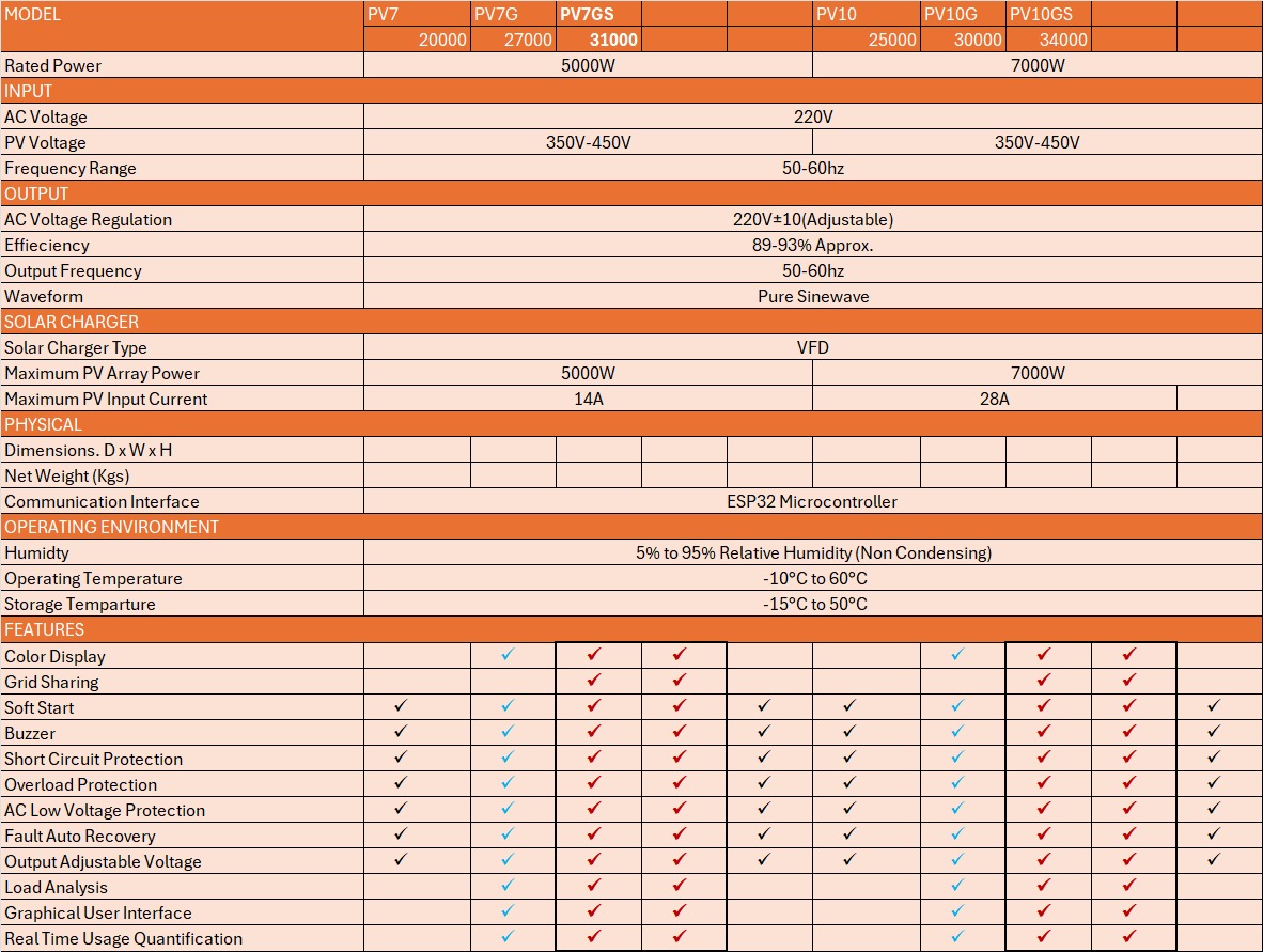 7kVA Wapda Sharing  kit with  3.5inch TFT display